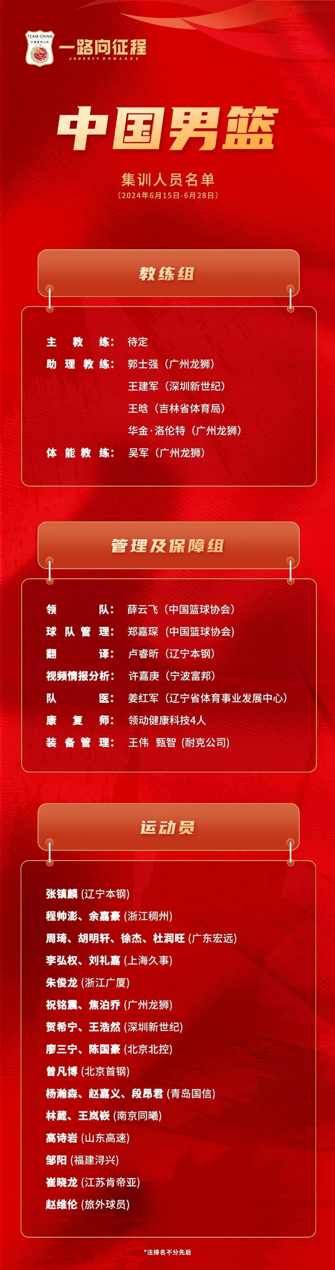 刻苦训练篮球时如何避免受伤的建议_0